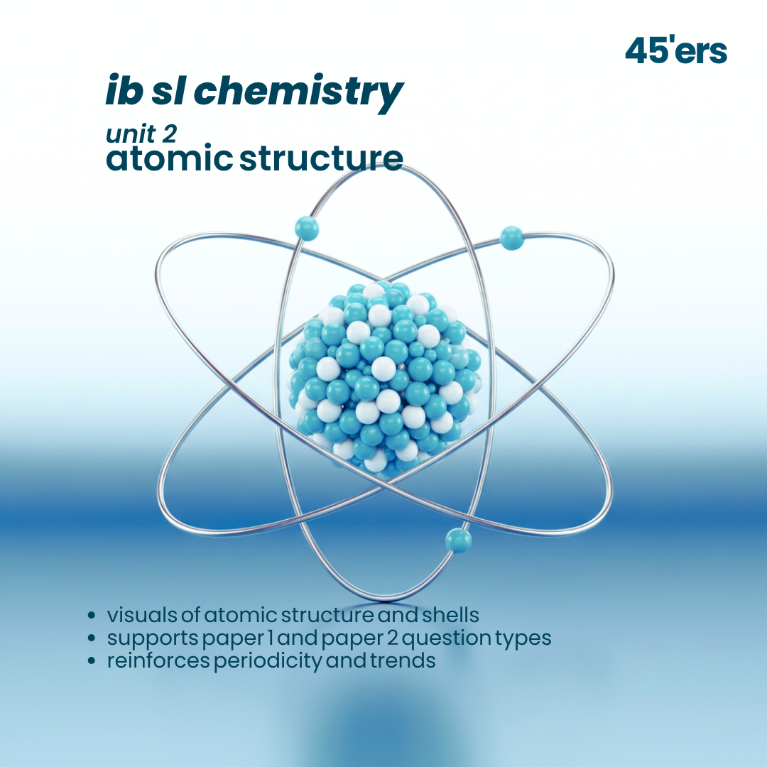 IB HL Chemistry Unit 2 Atomic Structure 