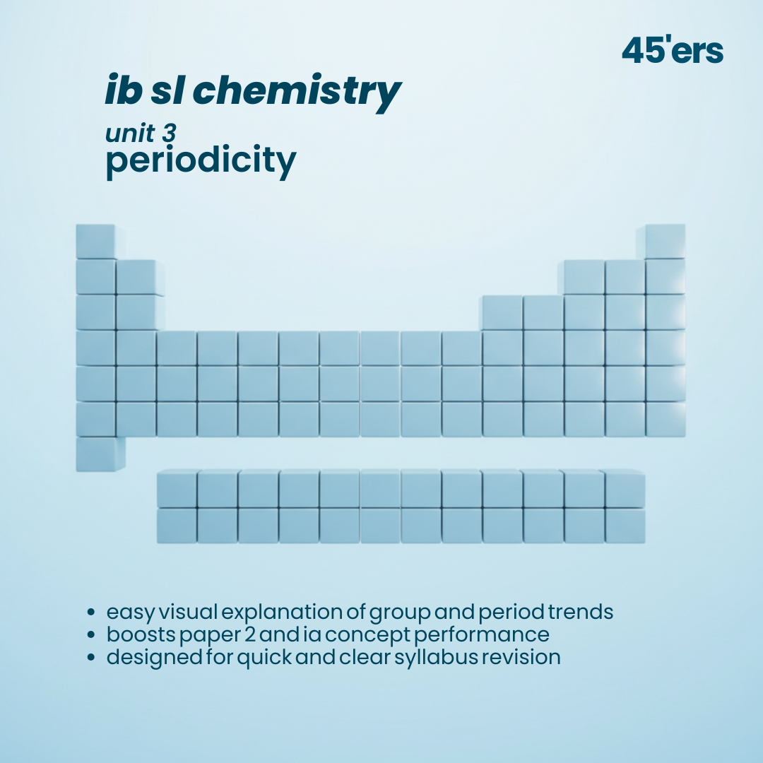 IB SL Chemistry Unit 3 Periodicity notes