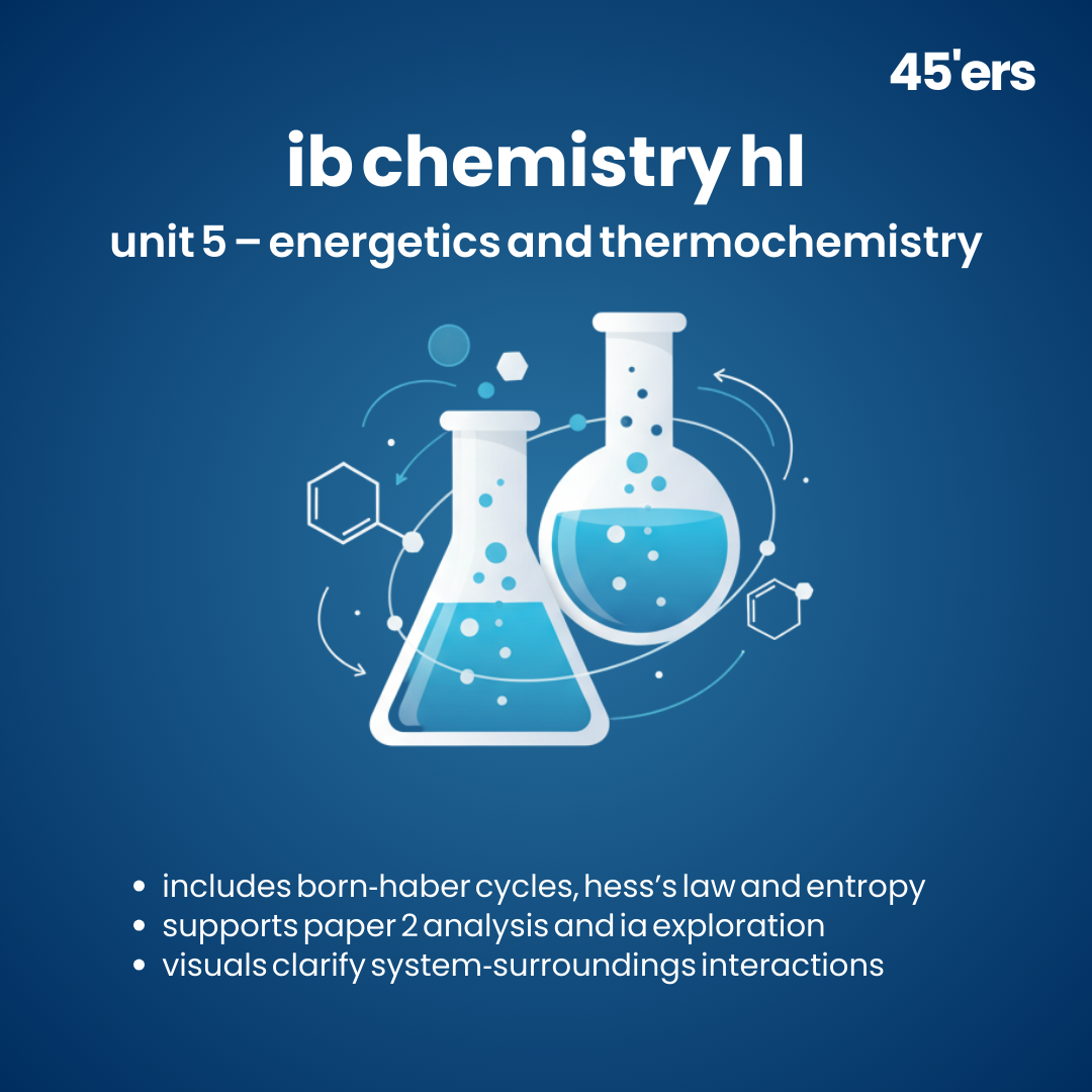 IB energetics and thermochemistry HL notes