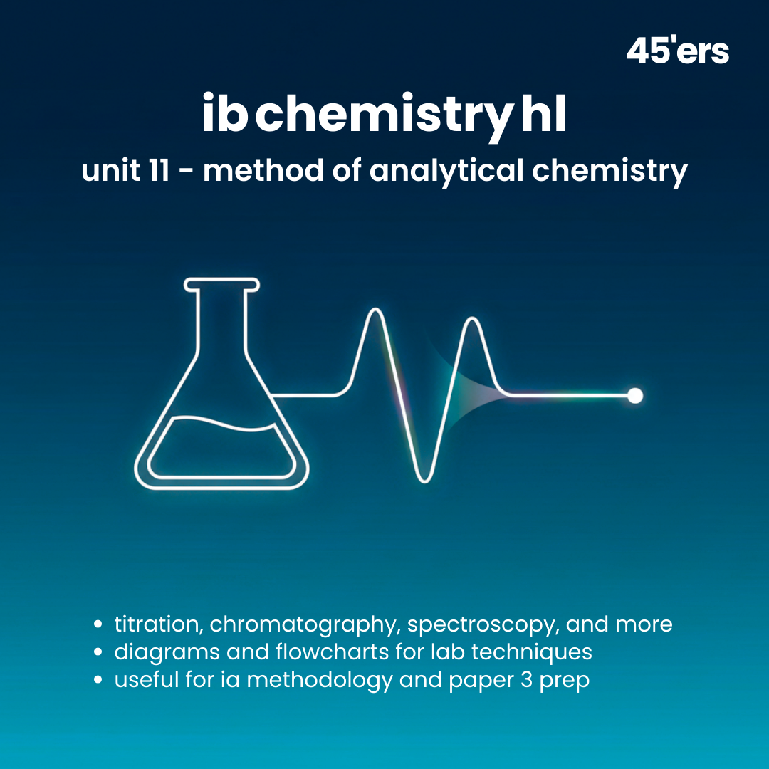 Chemistry HL Analytical Chemistry Methods