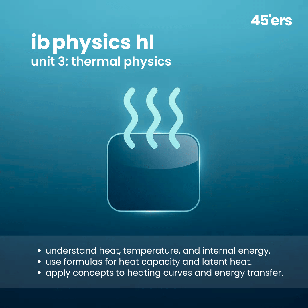 Physics HL Thermal Physics