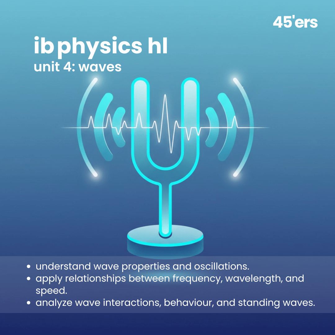 IB HL Physics Topic 4 Waves Notes