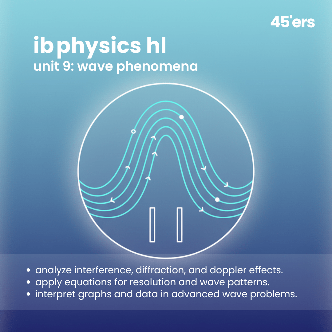 Wave Phenomena IB HL Physics Topic 9