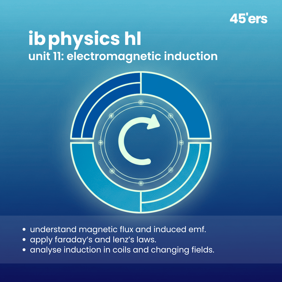 Physics HL Electromagnetic Induction
