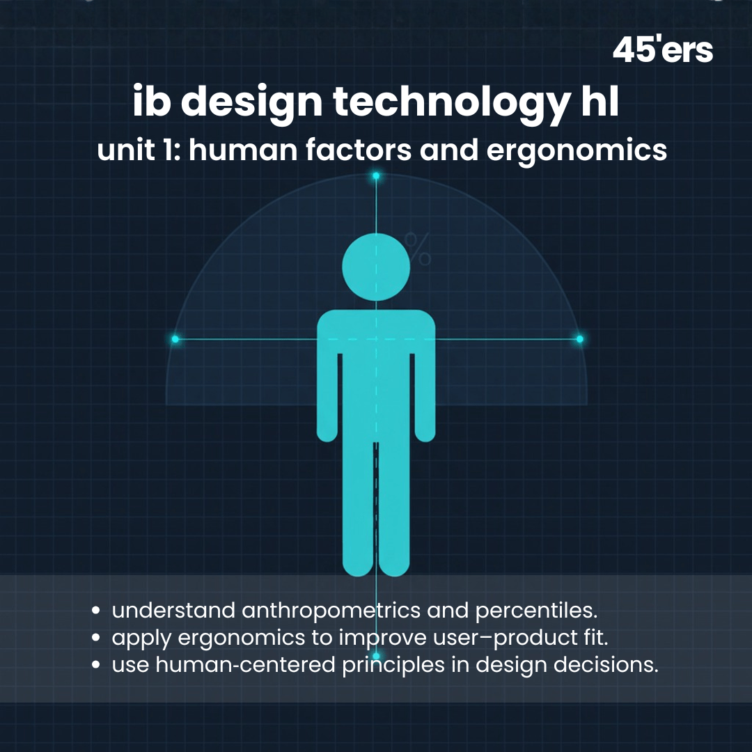Design Technology HL Human Factors Ergonomics