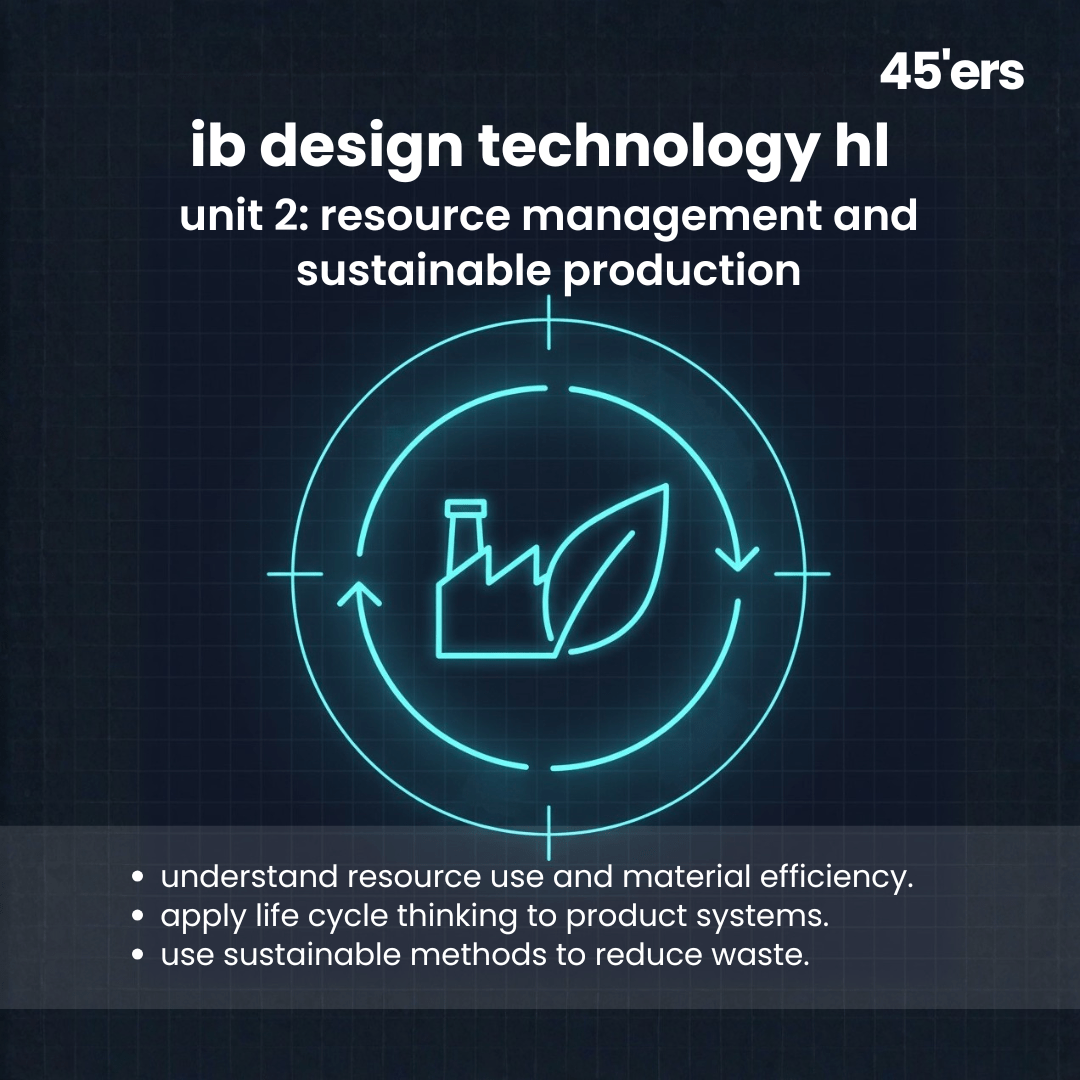 Design Technology HL Resource Management