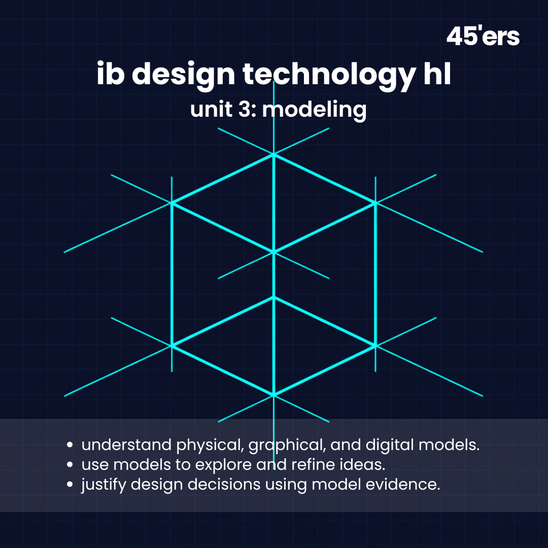 Design Technology HL Modeling