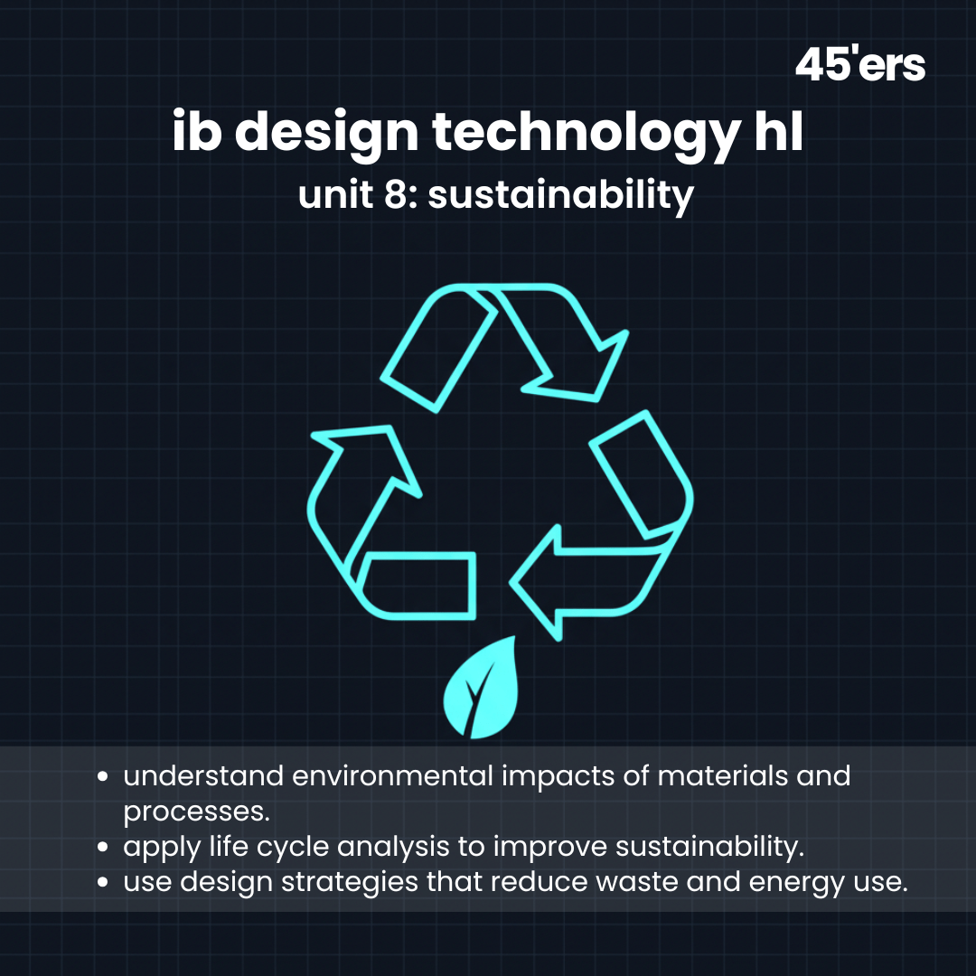 Design Technology HL Sustainability