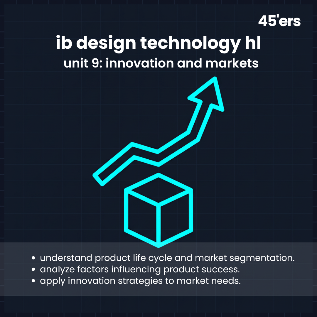 Design Technology HL Innovation and Markets