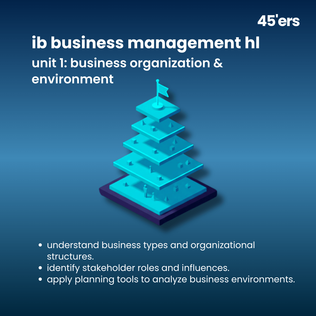 Business Management HL Unit 1 Business Organization