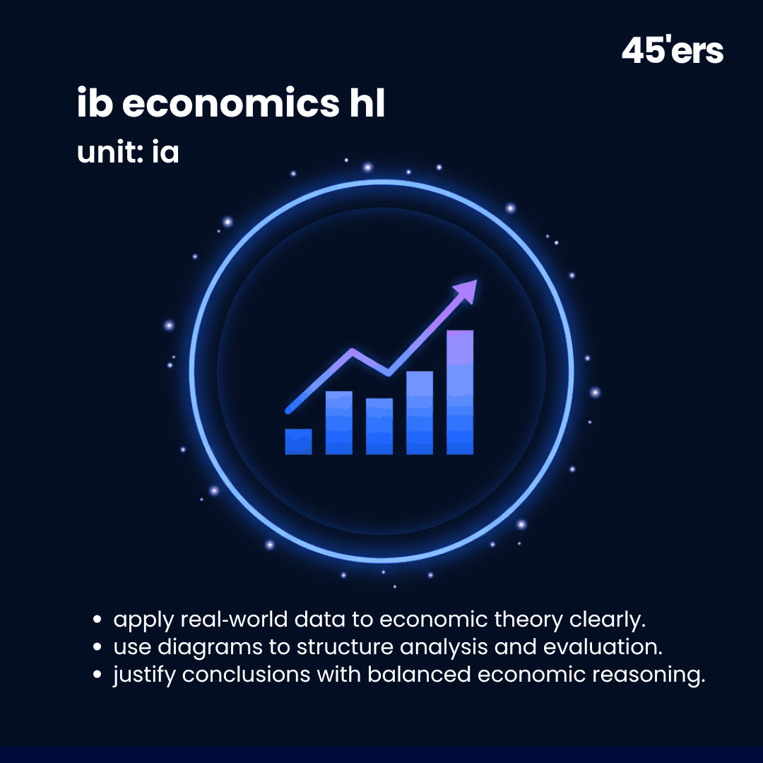IB Economics HL