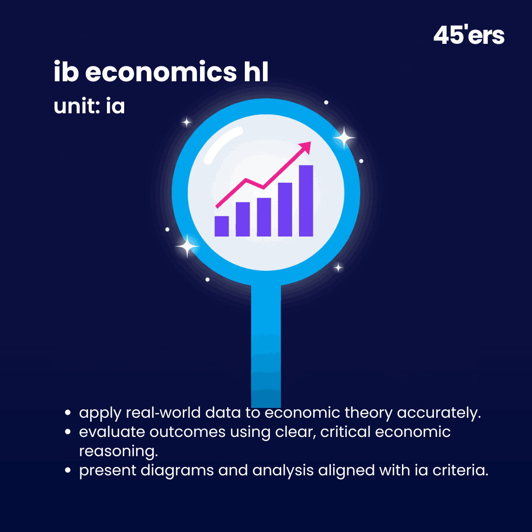 IB Economics HL