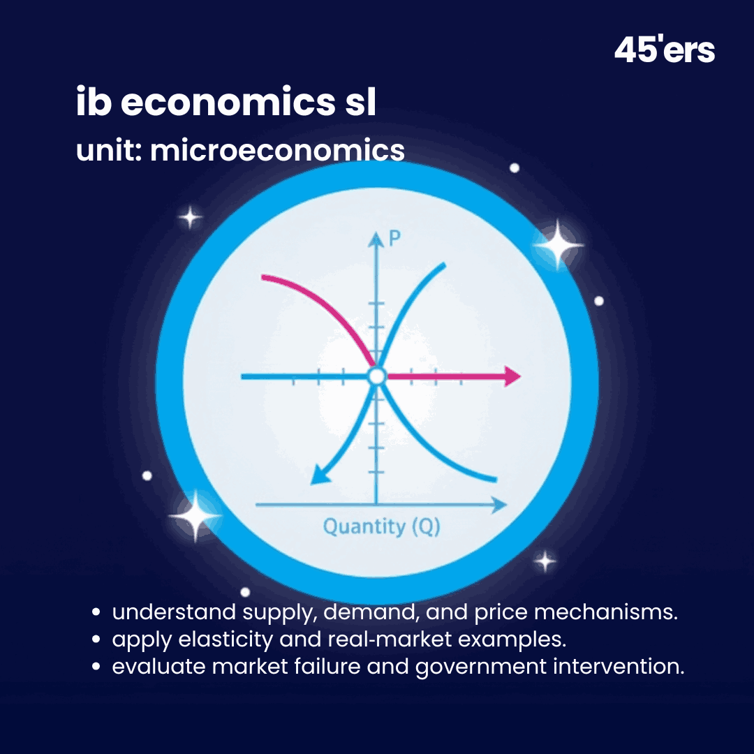 Microeconomics IB SL Notes 
