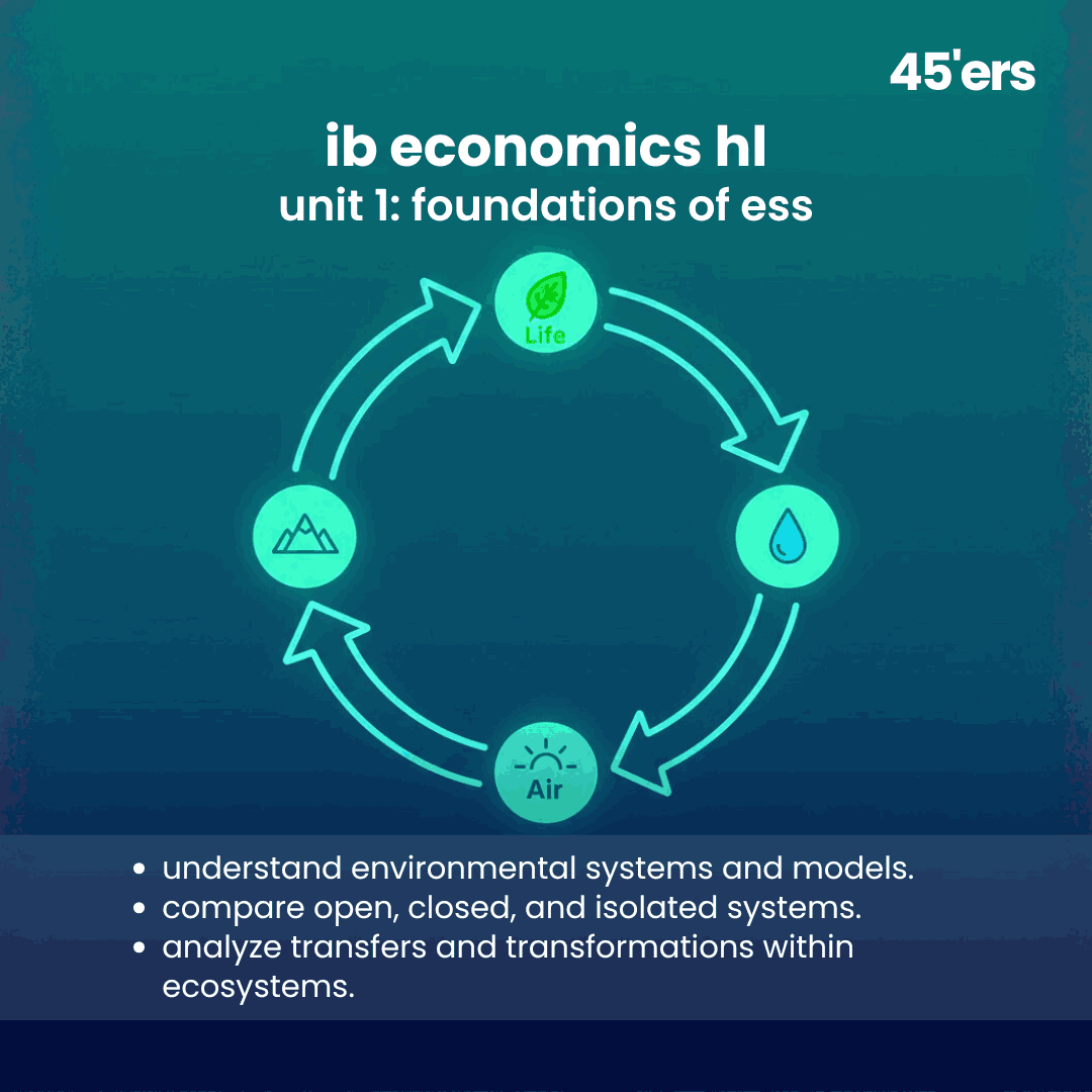 Environmental Systems & Societies Notes