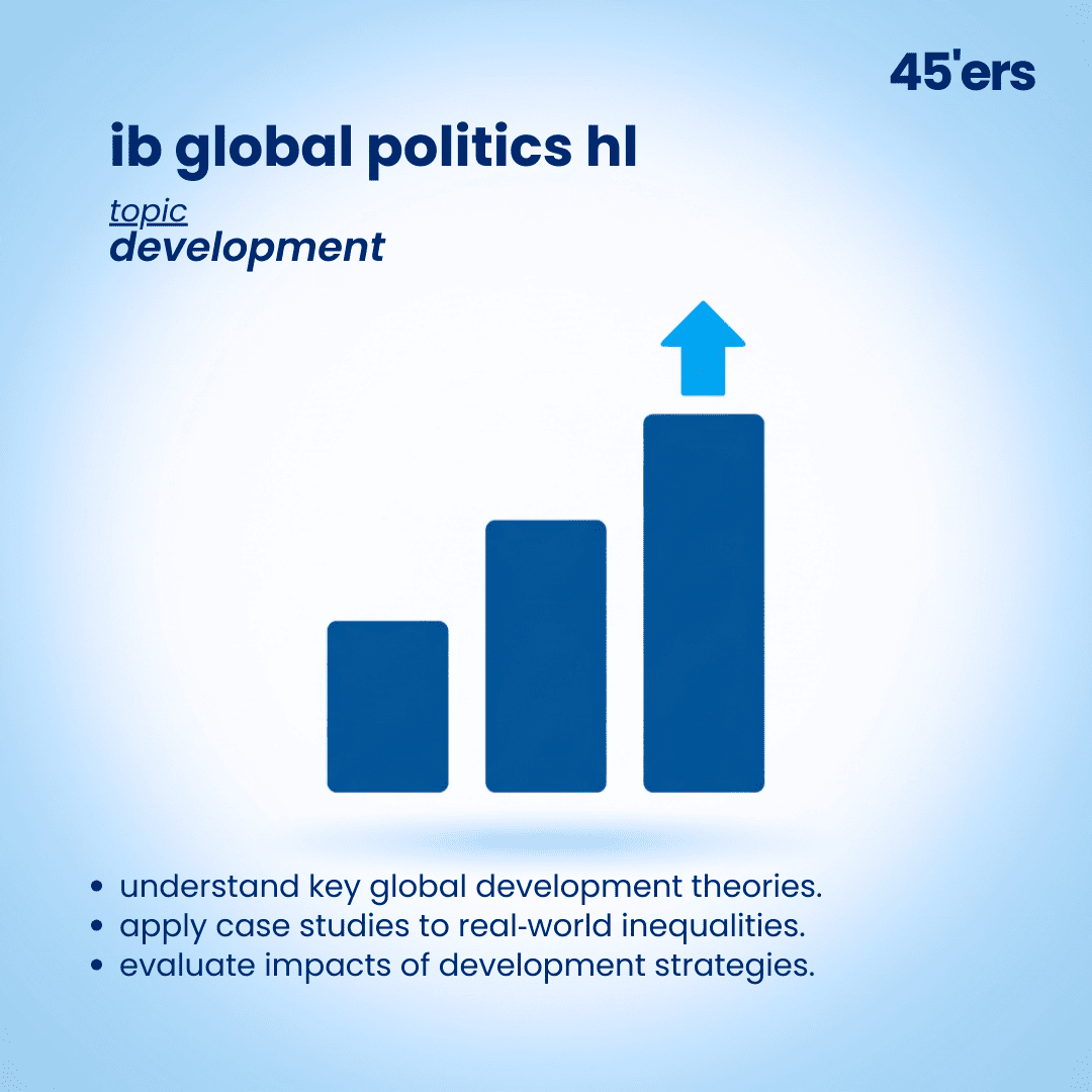 Global Politics HL Development